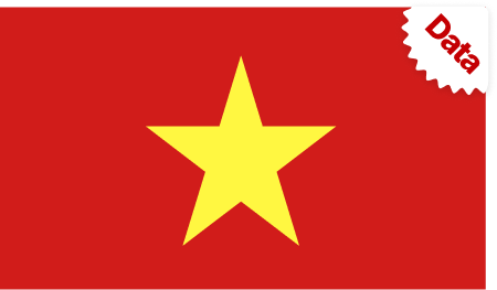 Proxy Datacenter VN