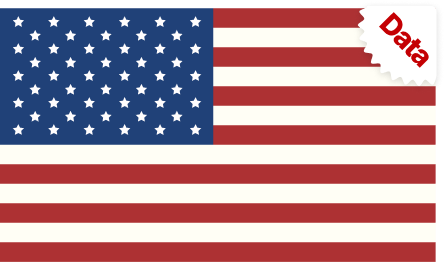 Proxy US